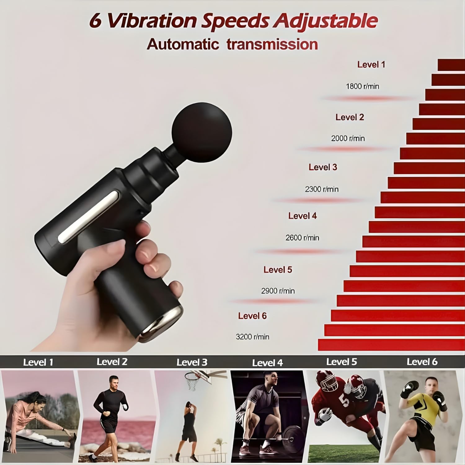 Deep Tissue Massage Gun for Full Body Pain Relief, 6 Speed Levels, Normal & Turbo Modes, 4 Massage Heads, Type-C Charging, Cordless & Quiet Body Massager for Men & Women Mind Relex massage.